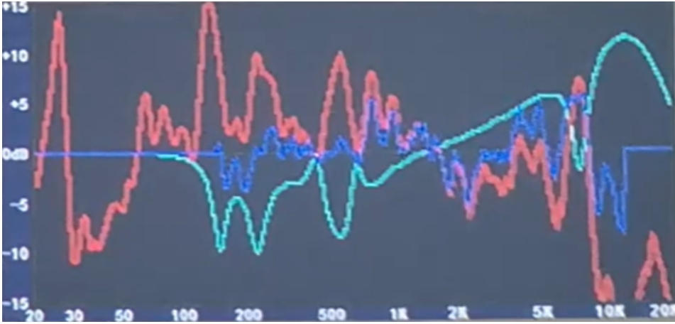 Frequency Response Comparison Before and After Easy Test EQ™ Calibration Frequency Response Comparison Before and After Easy Test EQ™ Calibration